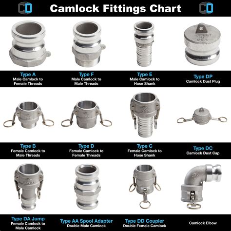 cam lock direct|CamlockDirect's top picks.